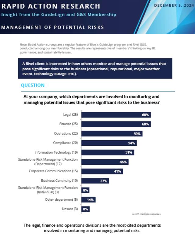 Rapid Action Research: Management of Potential Risks